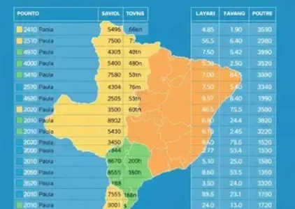 Últimas notícias de Vila Mariana