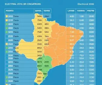259ª zona eleitoral em São Paulo